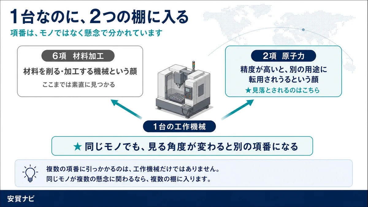 1台なのに、2つの棚に入る