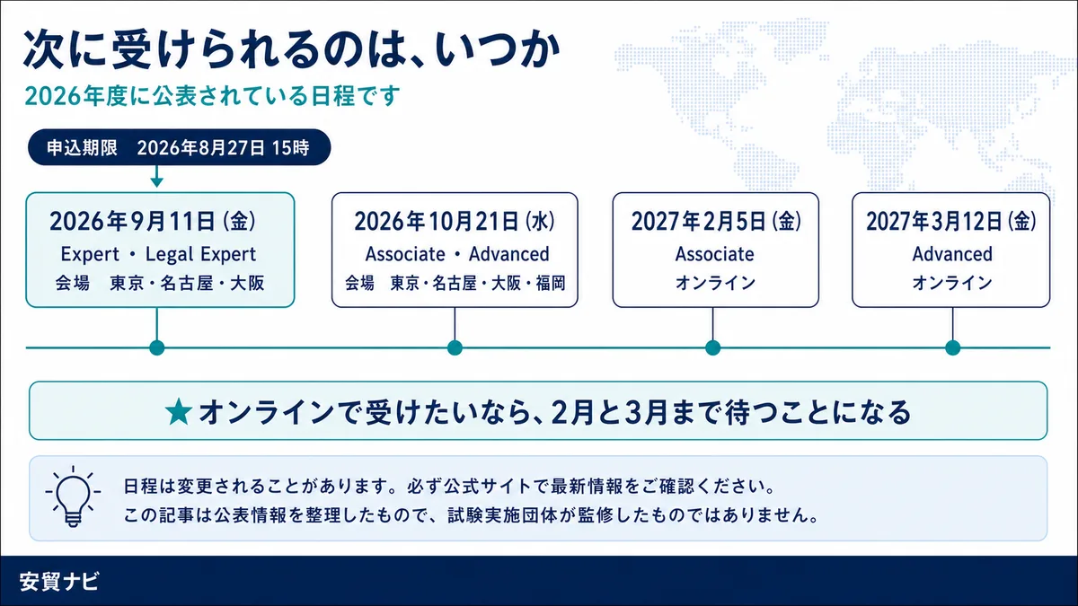 次に受けられるのは、いつか
