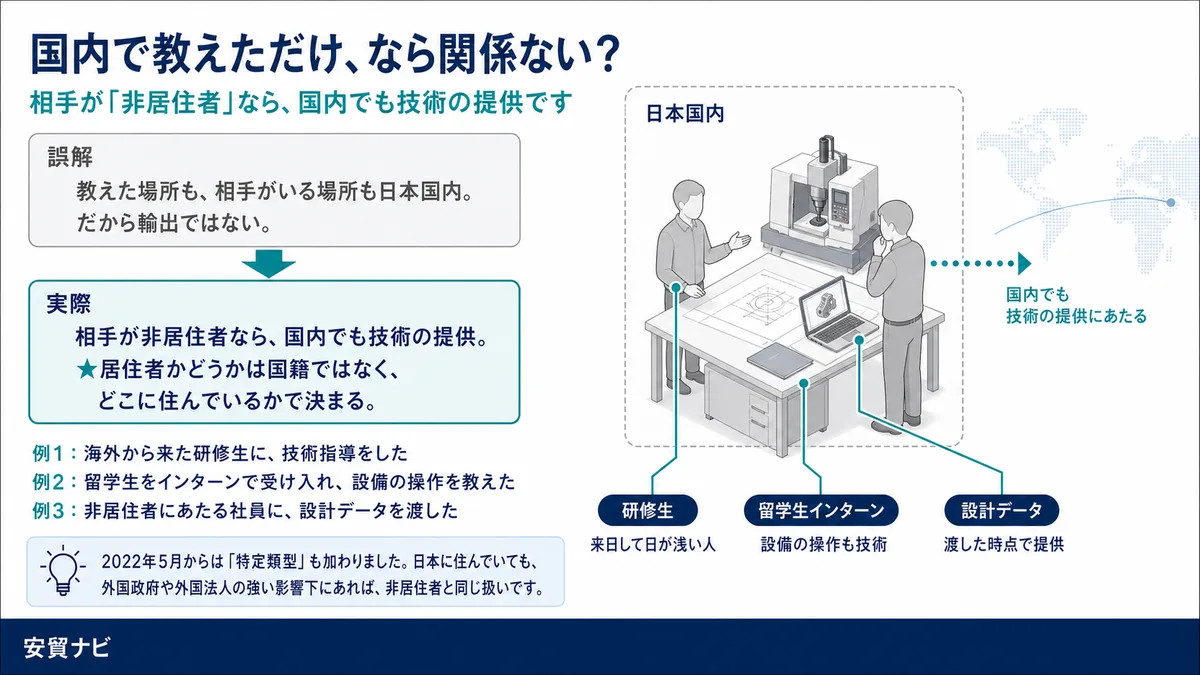 ③ 「外国人の社員に教えただけ」