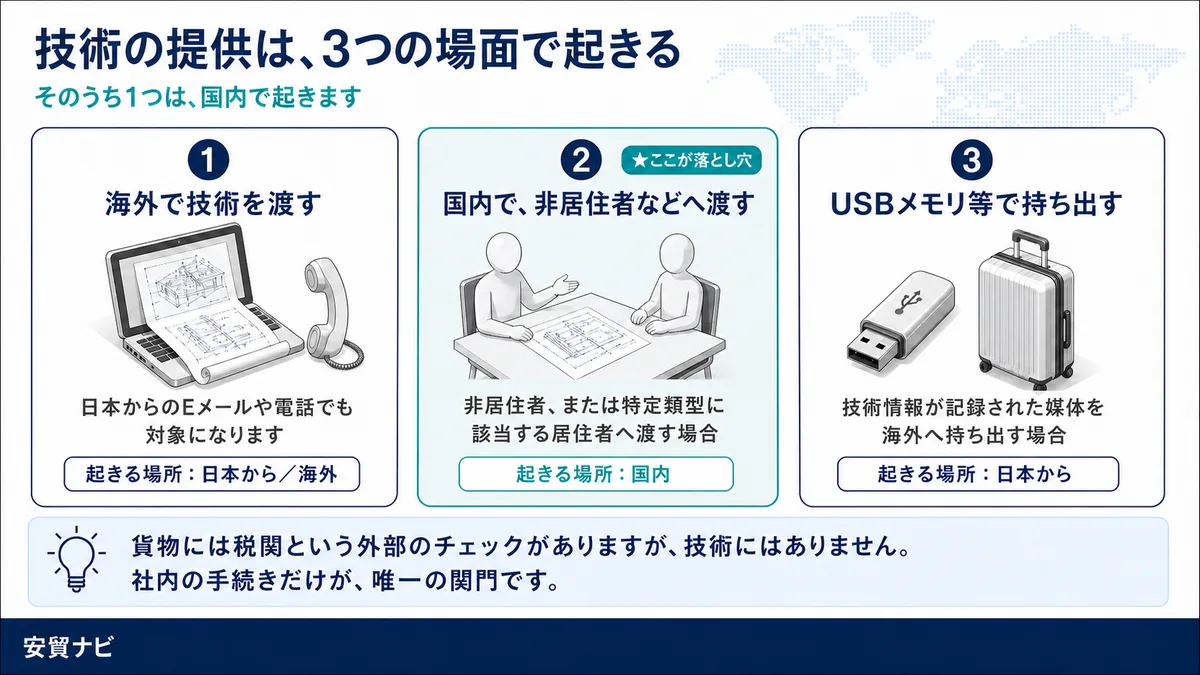 ② 技術：ここが本当の落とし穴です