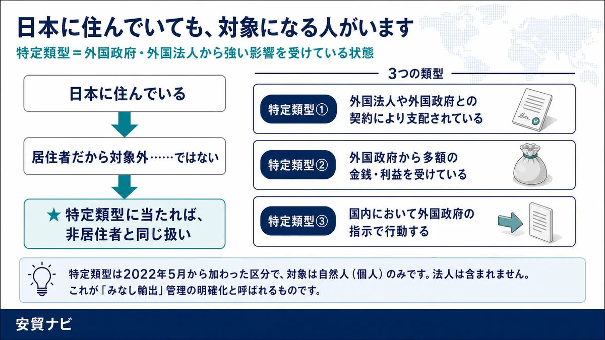 ④ 特定類型：居住者でも対象になる場合