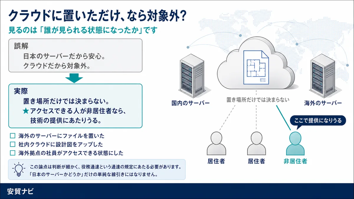 ⑤ クラウドはどうなるのか