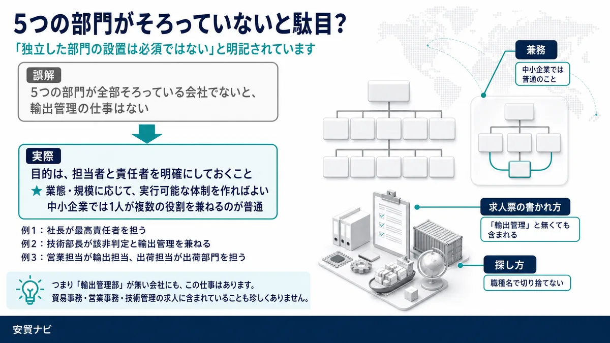 5つの部門がそろっていないと駄目？