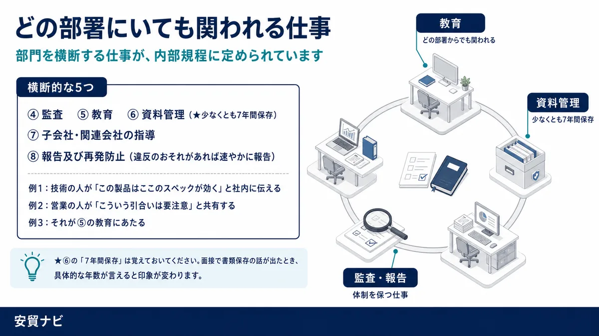どの部署にいても関われる仕事