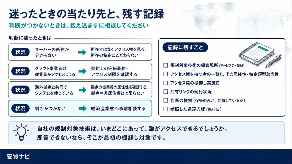 判断に迷ったときは　迷ったときの当たり先と、残す記録
