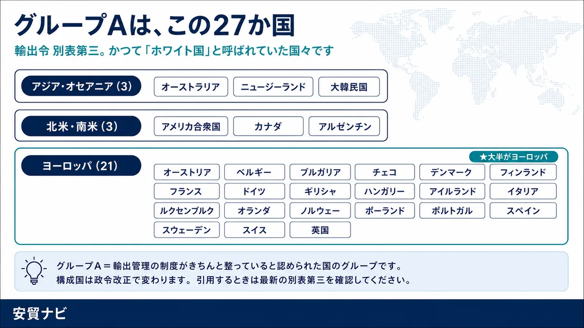 グループAは、この27か国