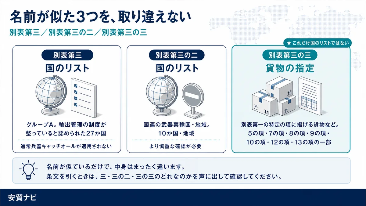 名前が似た3つを、取り違えない