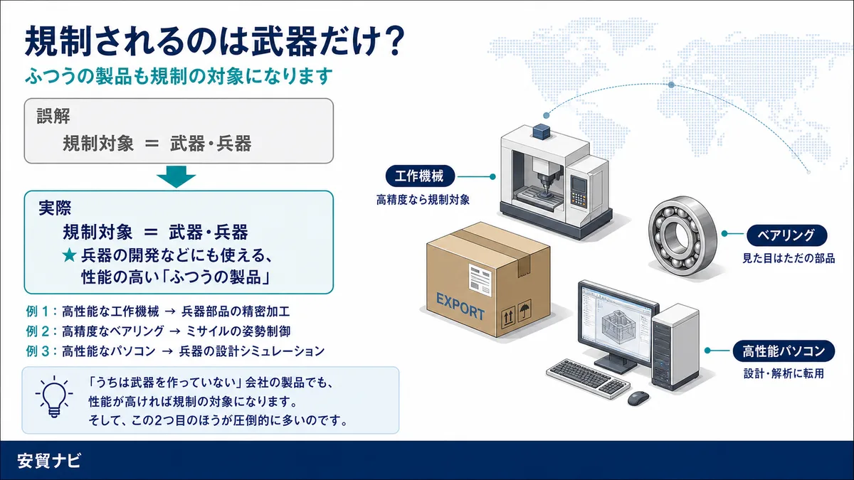 規制されるのは武器だけ?