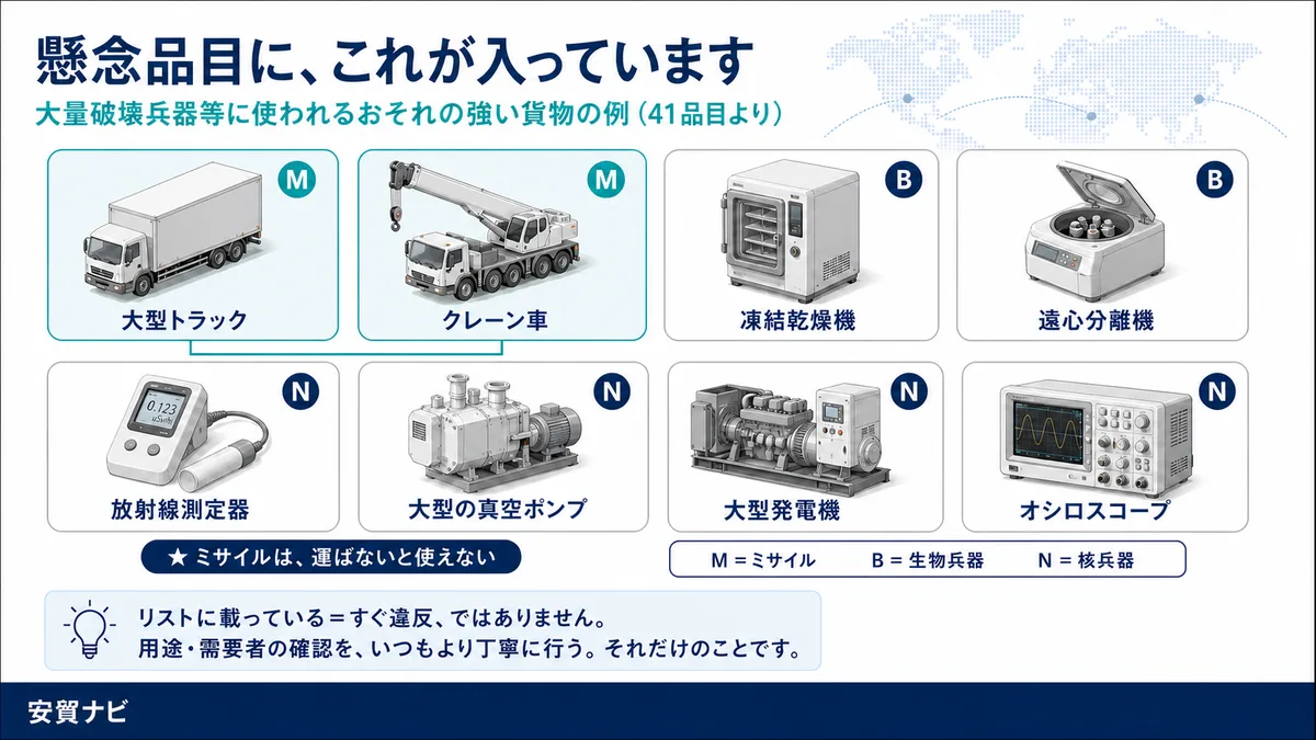 懸念品目に、これが入っています
