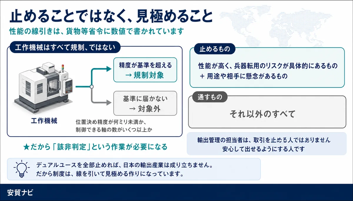 止めることではなく、見極めること
