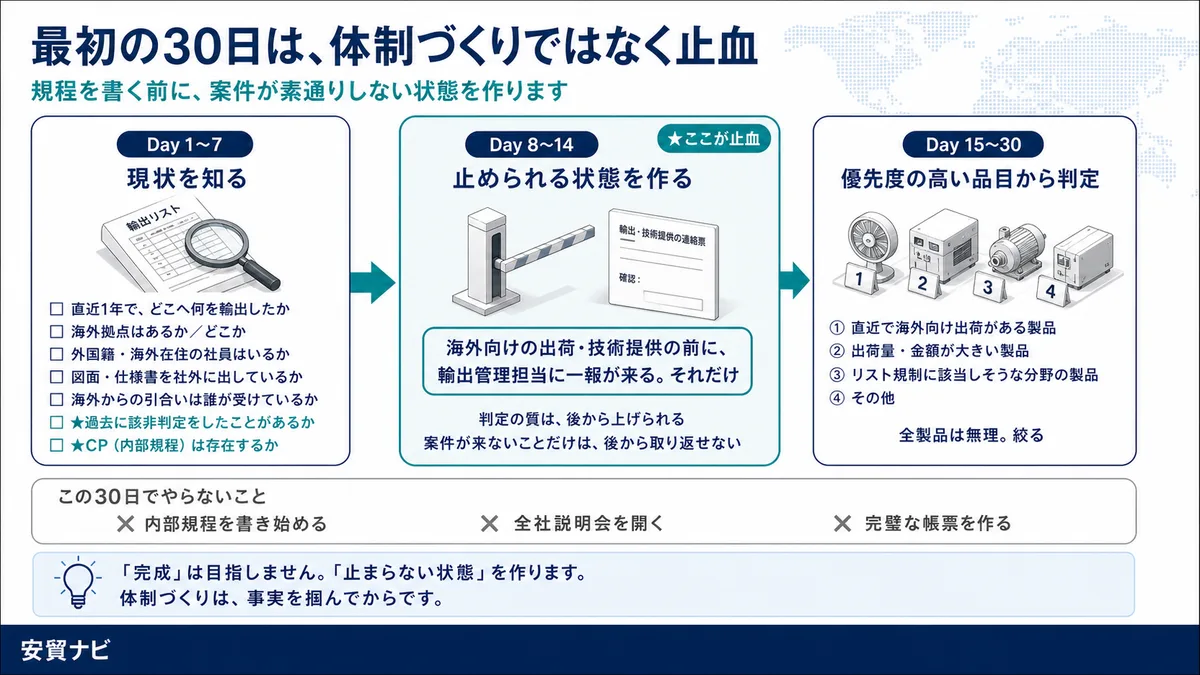 最初の30日は、体制づくりではなく止血