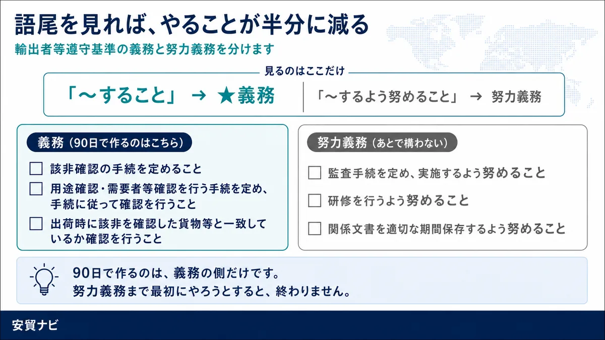 語尾を見れば、やることが半分に減る
