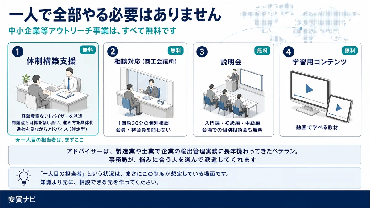一人で全部やる必要はありません