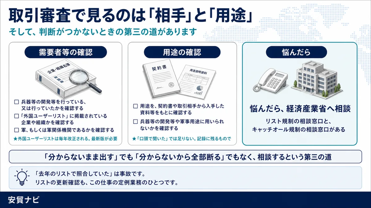 取引審査で見るのは「相手」と「用途」