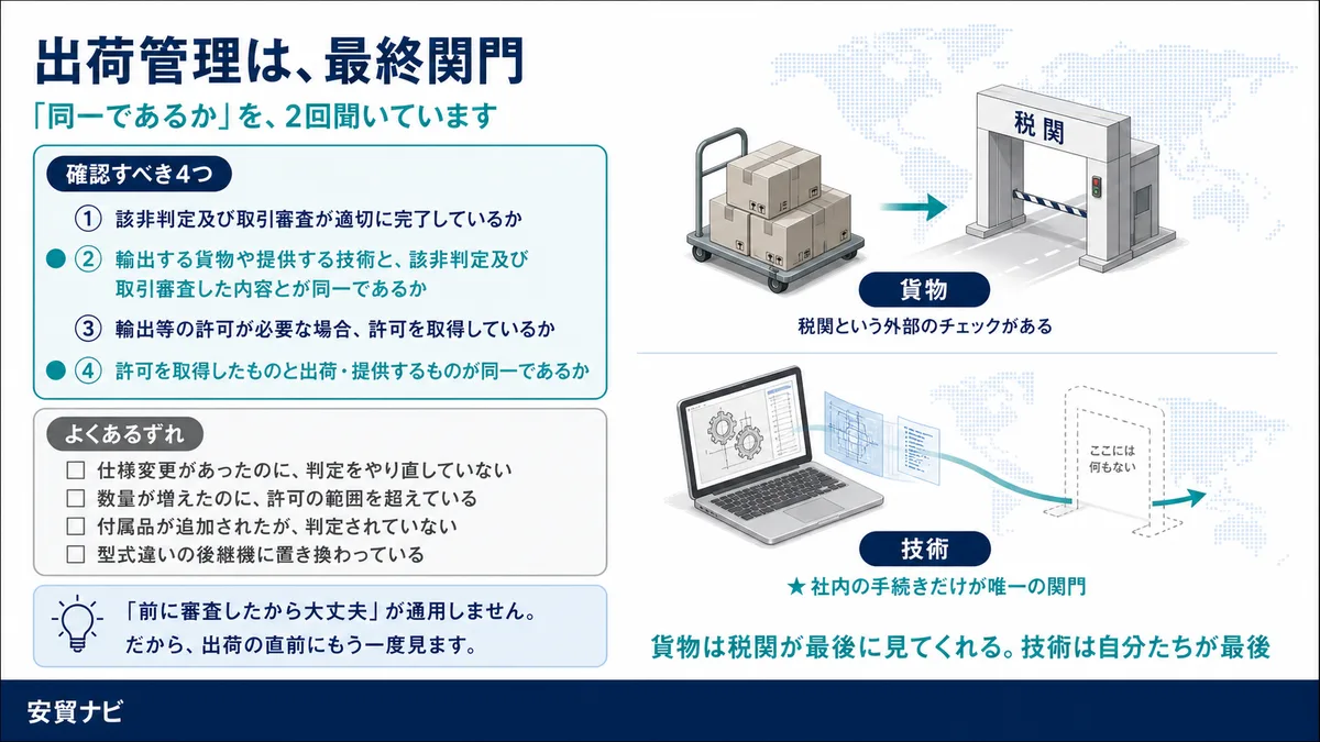 出荷管理は、最終関門