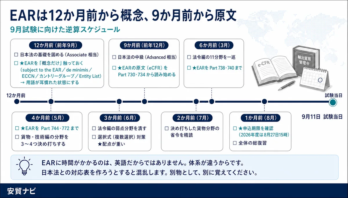 EARは12か月前から概念、9か月前から原文