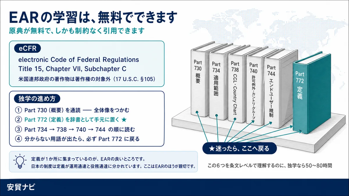 EARの学習は、無料でできます