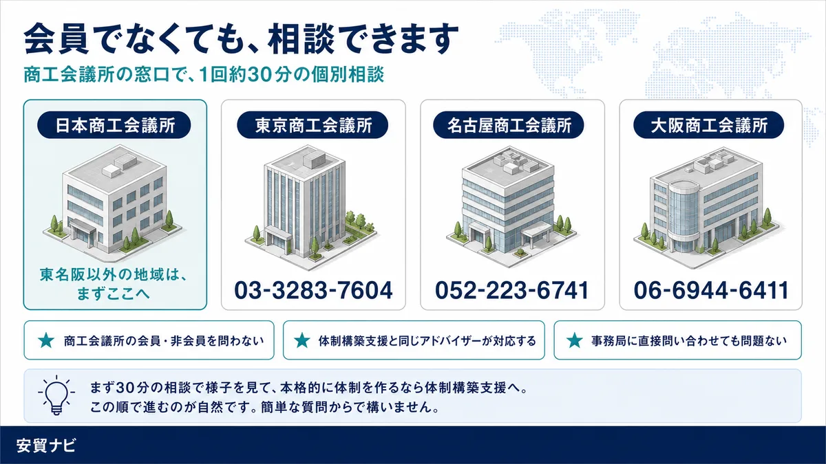 会員でなくても、相談できます