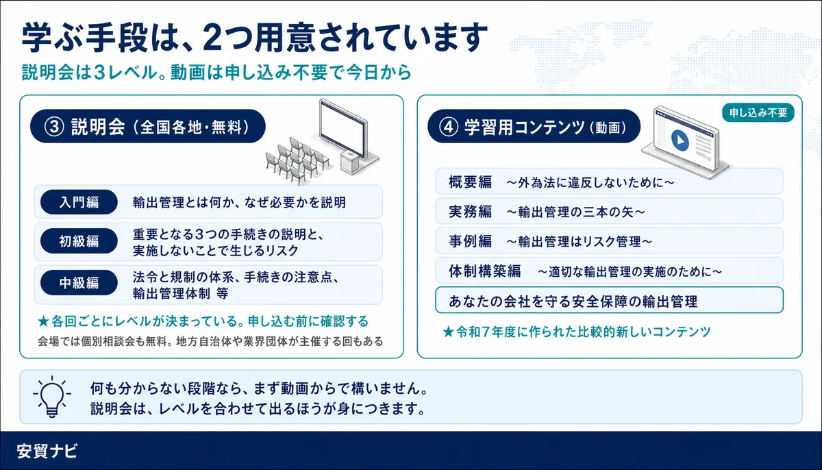 学ぶ手段は、2つ用意されています