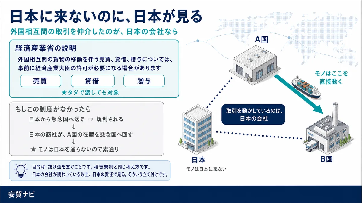 日本に来ないのに、日本が見る