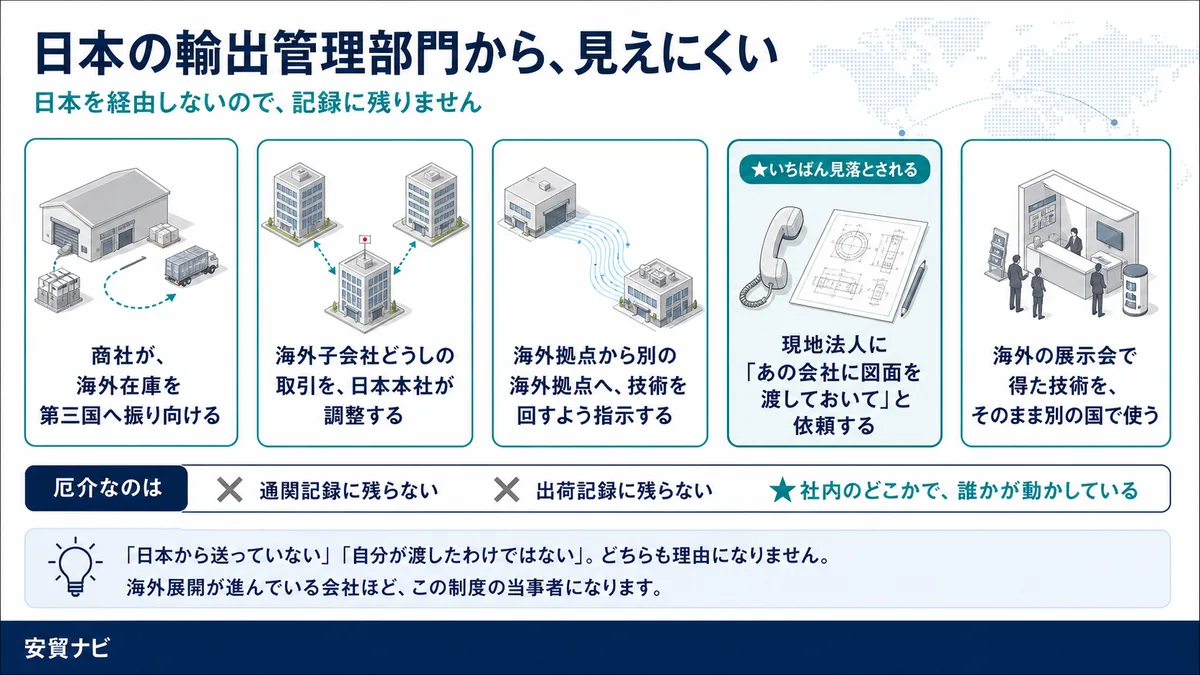 日本の輸出管理部門から、見えにくい