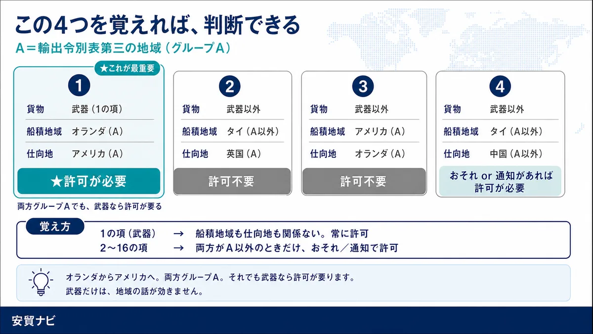 この4つを覚えれば、判断できる
