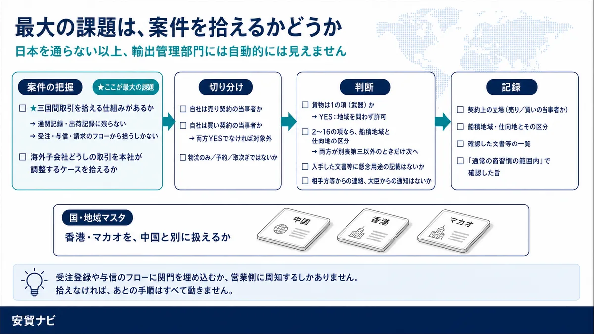 最大の課題は、案件を拾えるかどうか