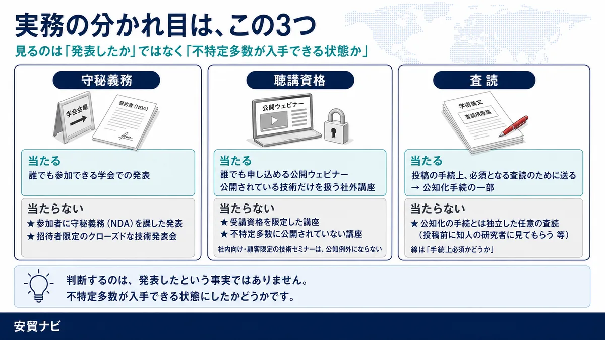 実務の分かれ目は、この3つ