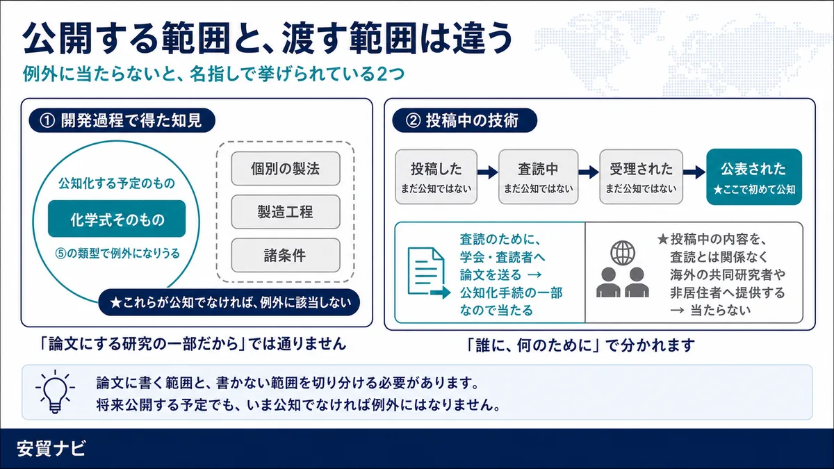 公開する範囲と、渡す範囲は違う
