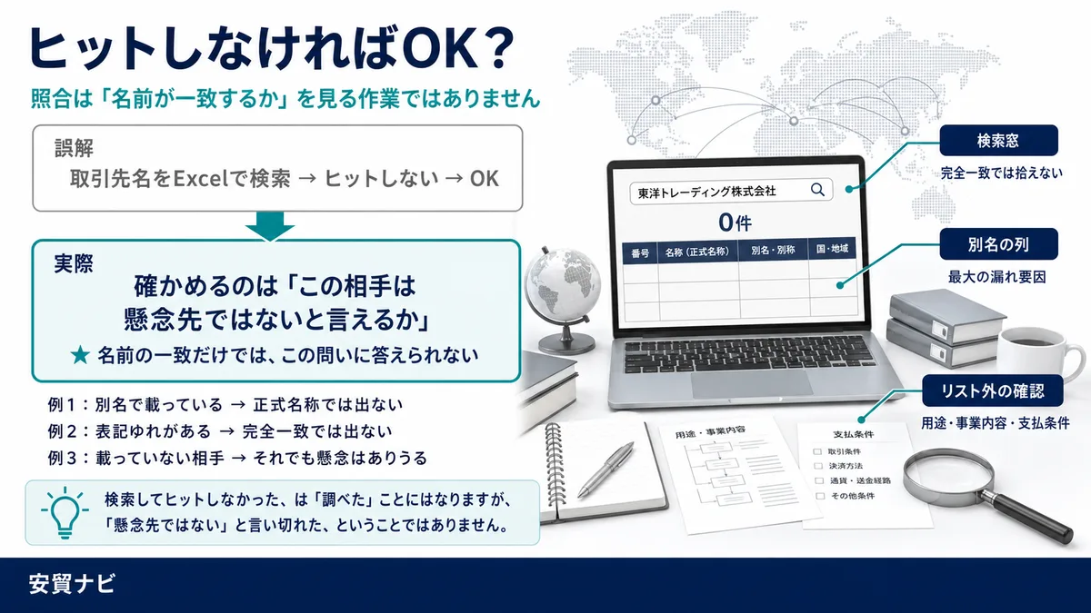 ヒットしなければOK？