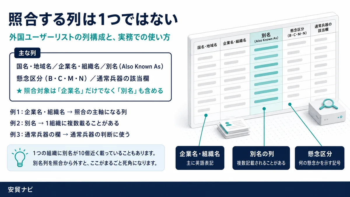 照合する列は1つではない