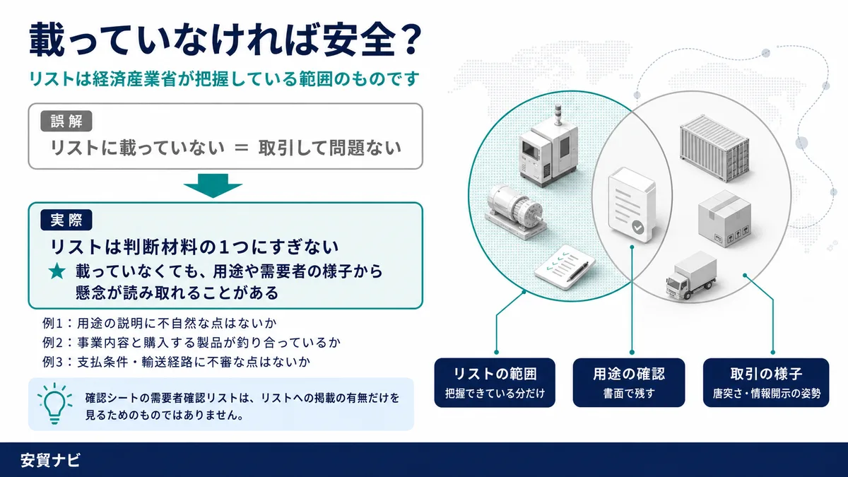 載っていなければ安全？