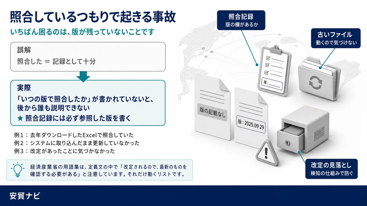 照合しているつもりで起きる事故