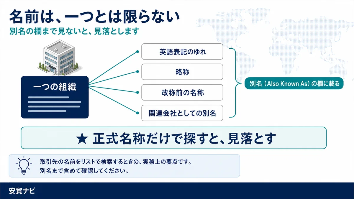 名前は、一つとは限らない