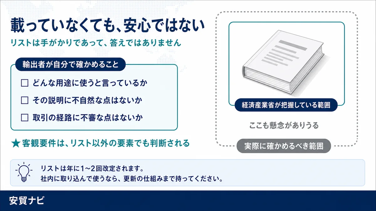 載っていなくても、安心ではない