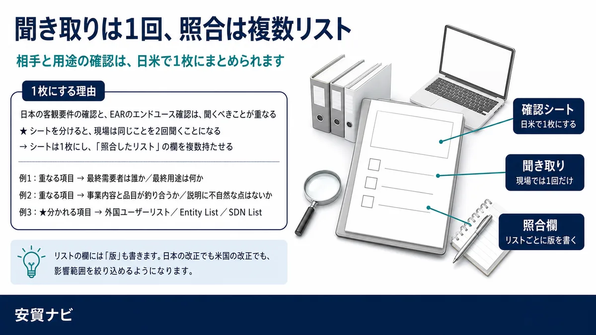 聞き取りは1回、照合は複数リスト
