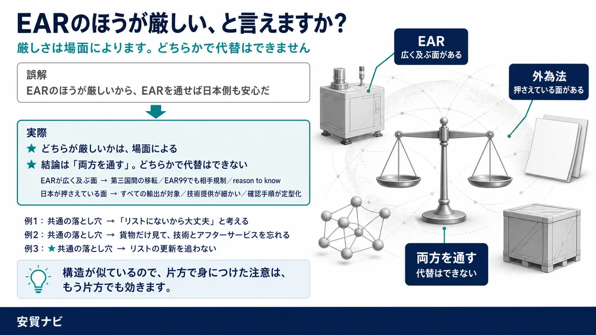 どちらが厳しいかは場面による