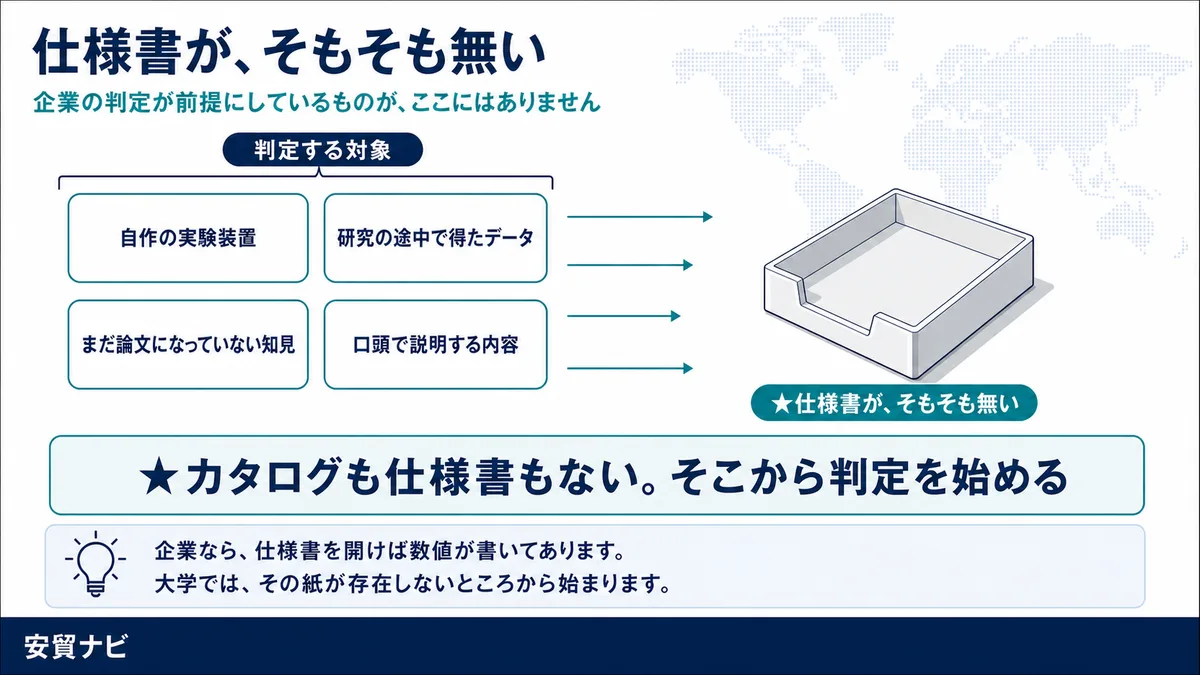仕様書が、そもそも無い