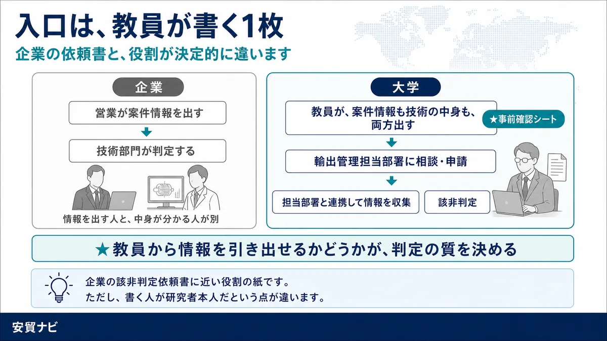 入口は、教員が書く1枚