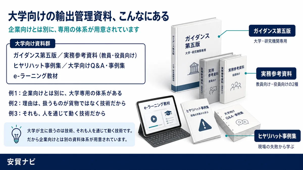 大学向けの輸出管理資料、こんなにある