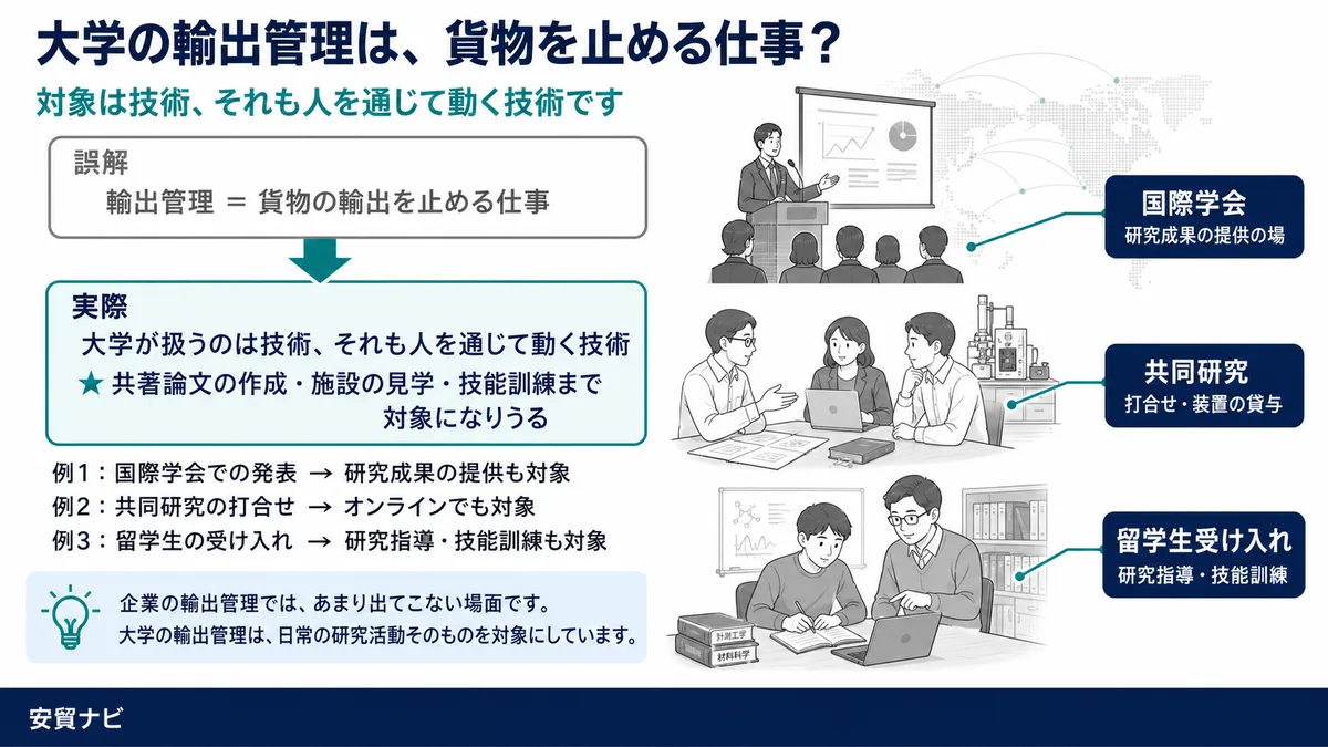大学の輸出管理は、貨物を止める仕事？