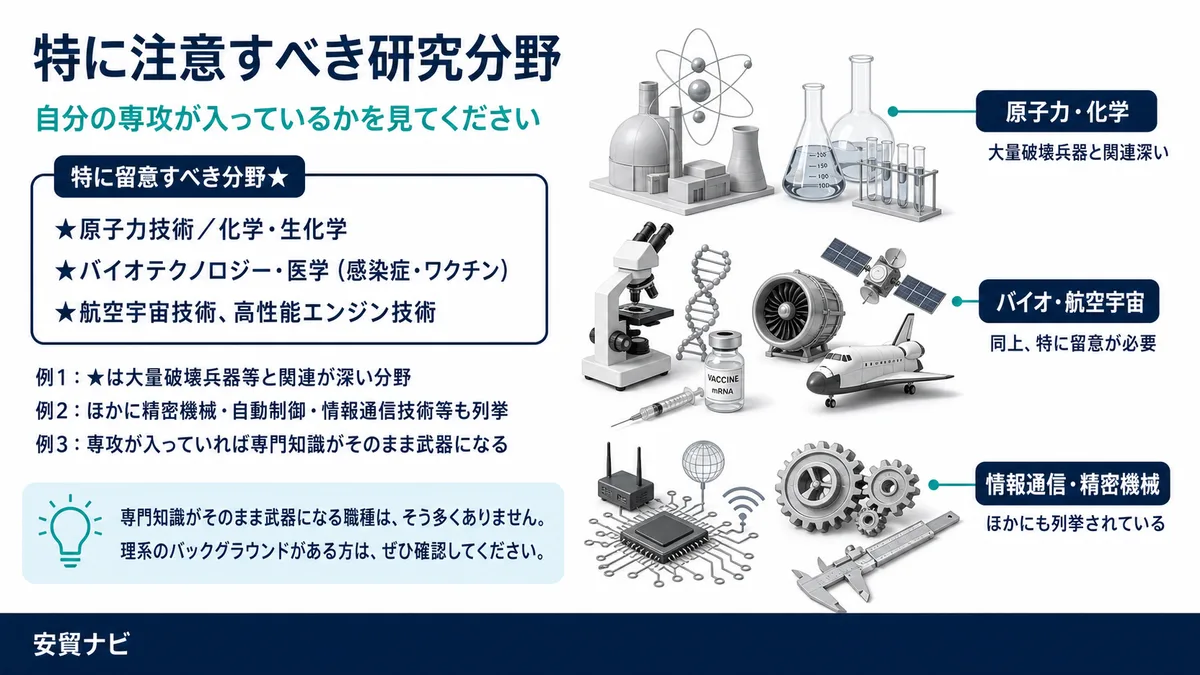 特に注意すべき研究分野