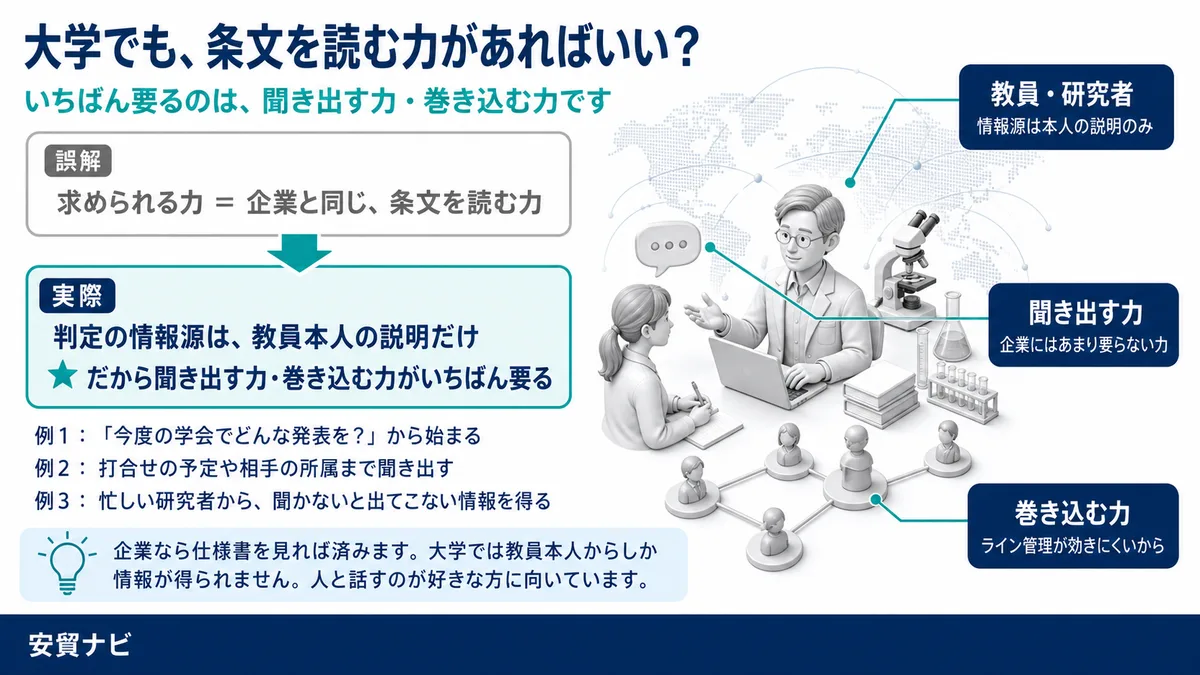 大学でも、条文を読む力があればいい？