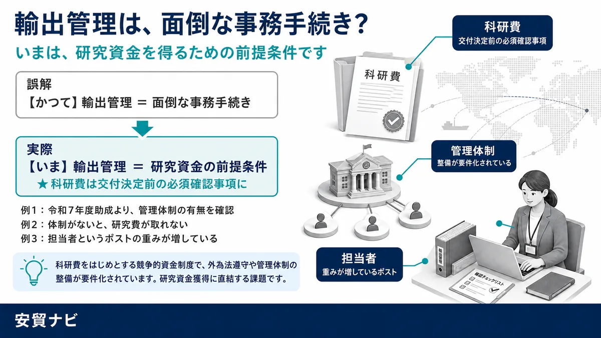 輸出管理は、面倒な事務手続き？