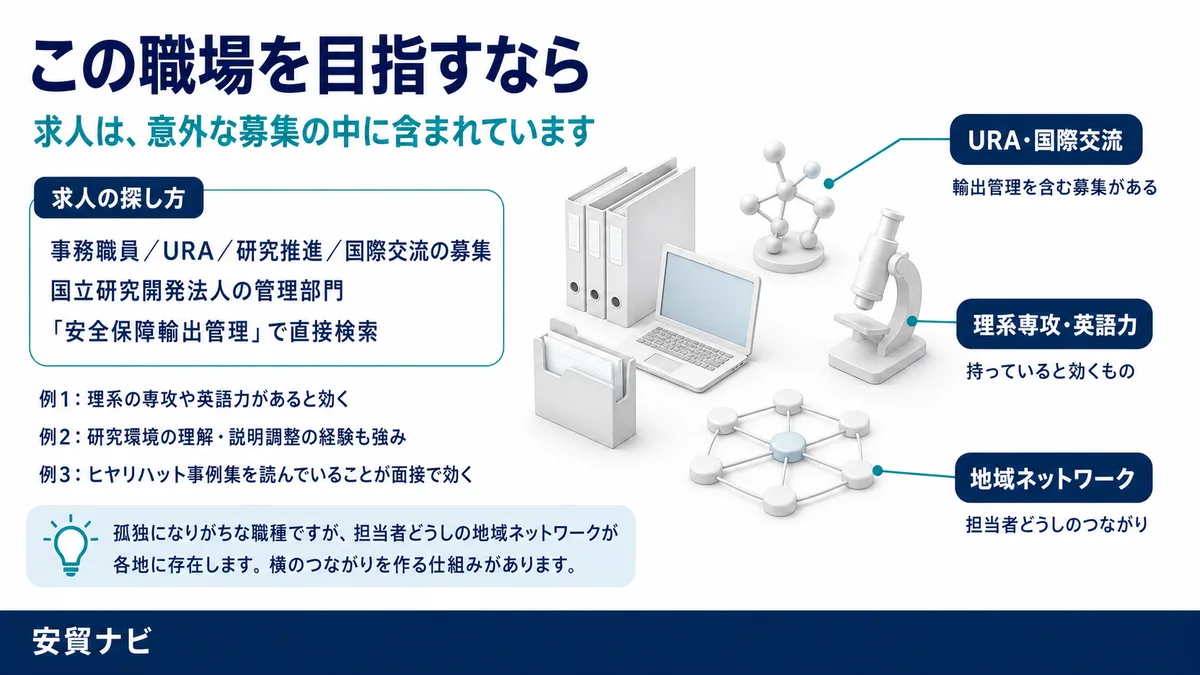 この職場を目指すなら