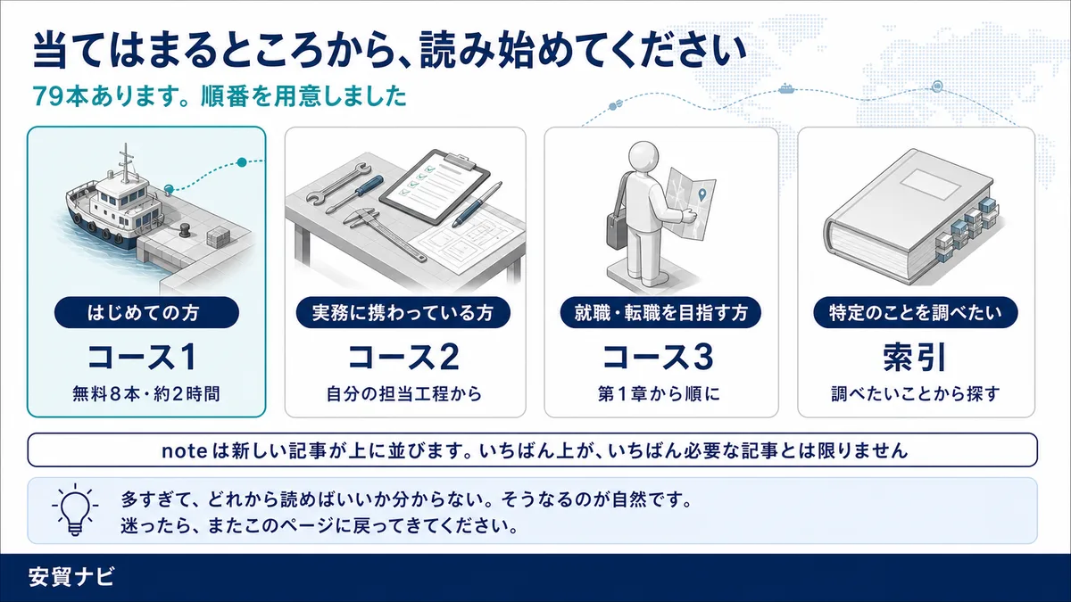 当てはまるところから、読み始めてください