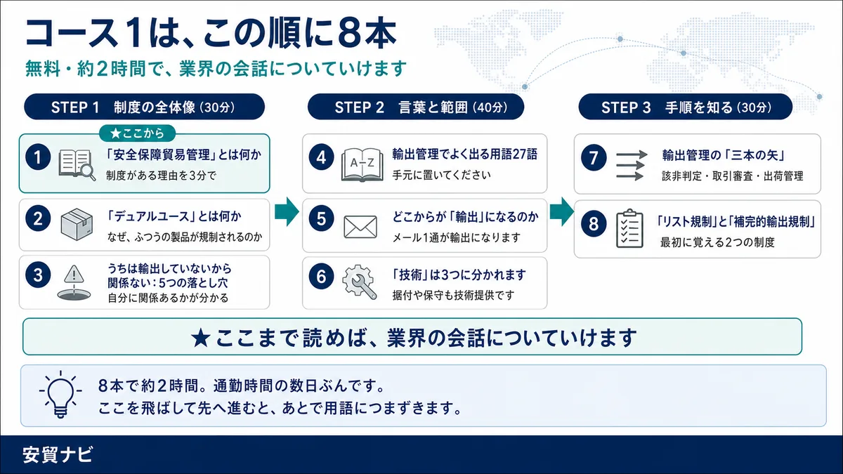 コース1は、この順に8本