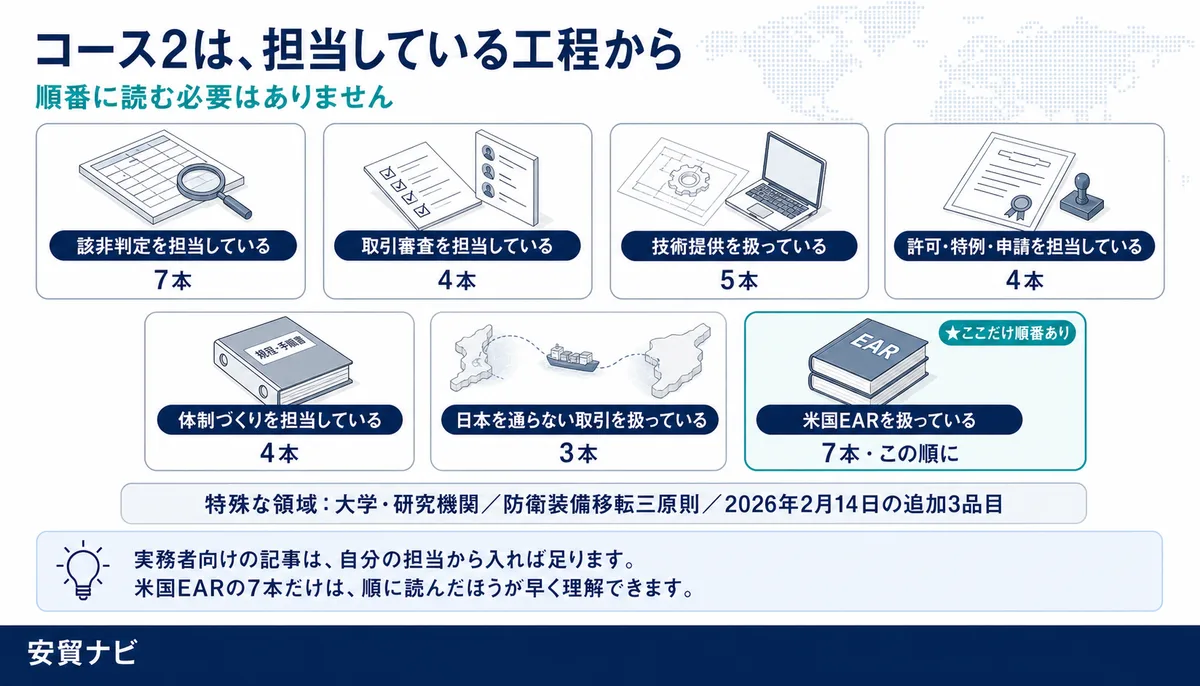 コース2は、担当している工程から