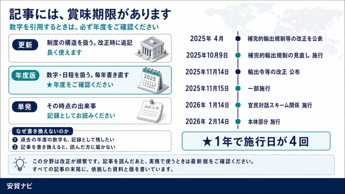 記事には、賞味期限があります