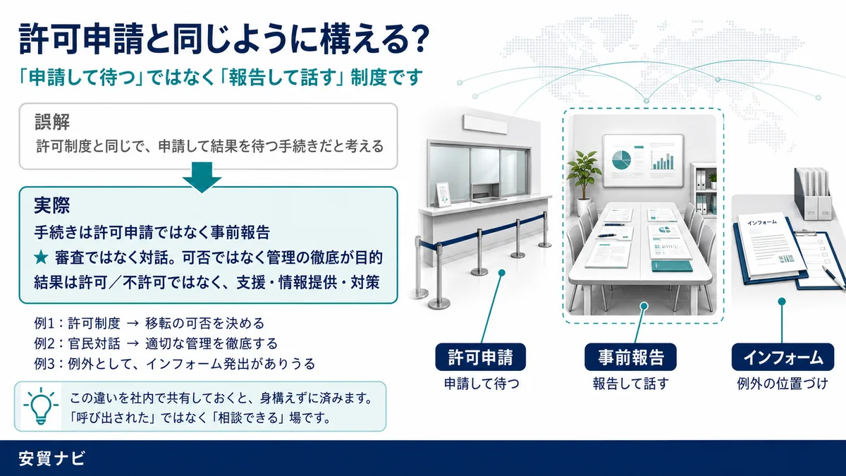 許可申請と同じように構える？